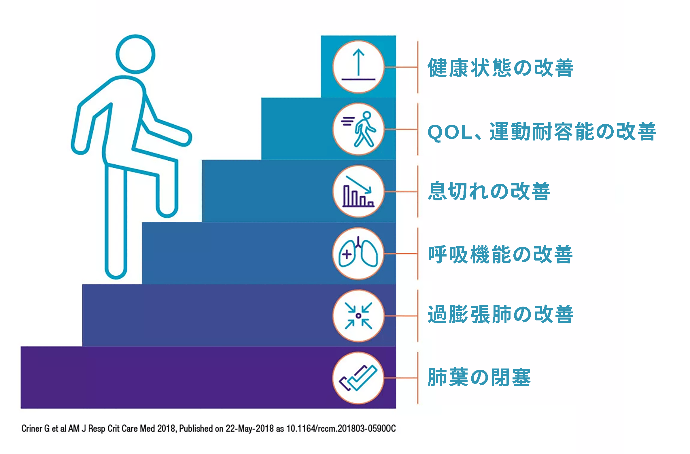 健康状態の階段を上るイラスト